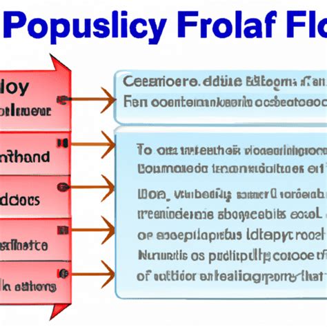 Understanding Fiscal Policy: Purpose, Form, Function and Examples - Sinaumedia