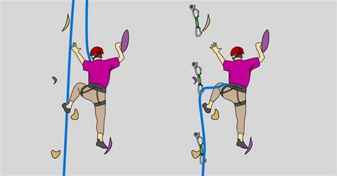 Top Rope Climbing - Part 1 of 3. Learn How To Rock Climb - VDiff