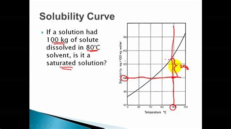 solubility chart worksheet