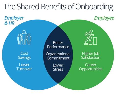 Employee Onboarding Process Tips and Tools | Smartsheet