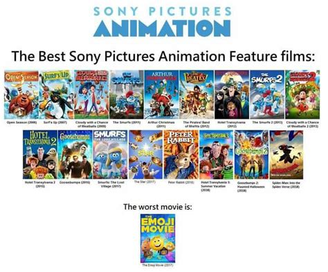 Top Best Sony Pictures Animation movies by Ptbf2002 on DeviantArt