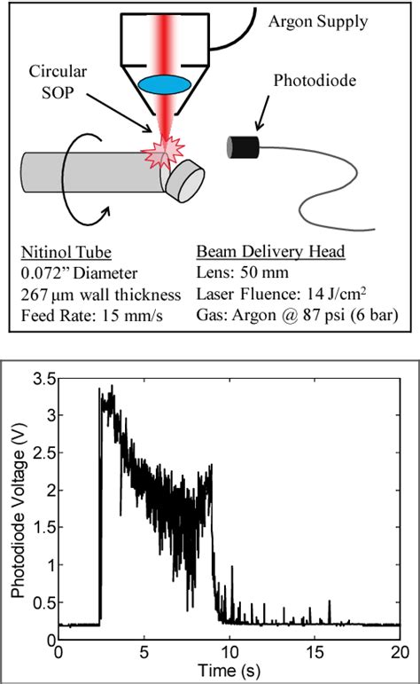 Figure 1 from Applications of Ultrafast Lasers in Microfabrication ...