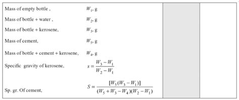 What Is Specific Gravity Cement | Why We Calculate Specific Gravity ...