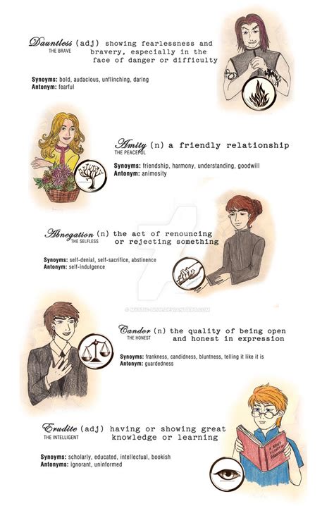 Divergent Factions by mystic-blue on DeviantArt