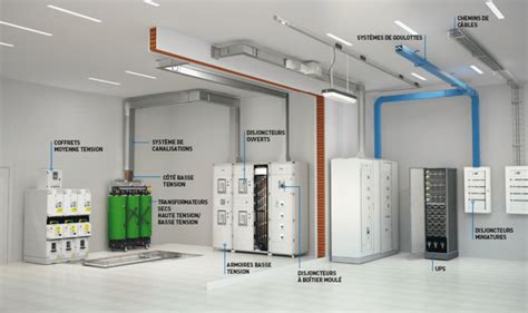 BusBar Trunking System - HSSS