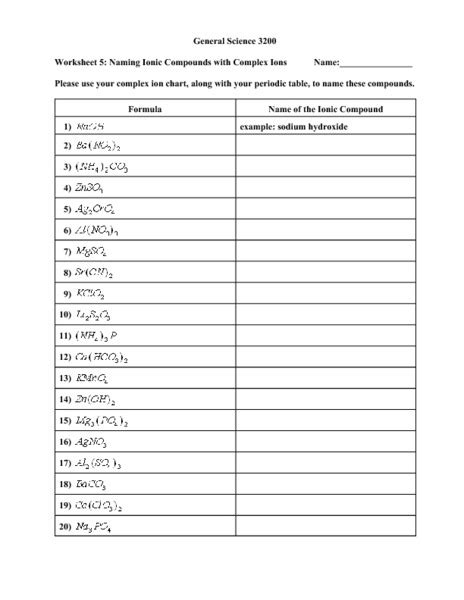 Nomenclature For Polyatomic Ions Worksheet