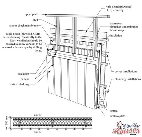 Types of Wall Structures with Thermal Insulation - Small Wooden House Plans | Micro Cabin Plans ...