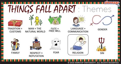 Things Fall Apart Theme of Religion