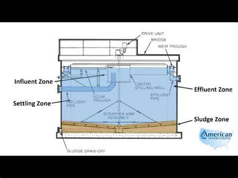 Science Experiments - To study the process of sedimen... | Doovi