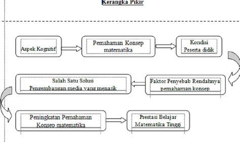 Contoh Kerangka Berpikir Penelitian - 51+ Koleksi Gambar