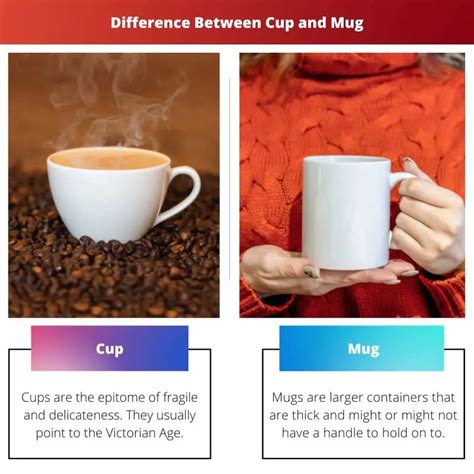Cup vs Mug - Difference Between Cup and Mug