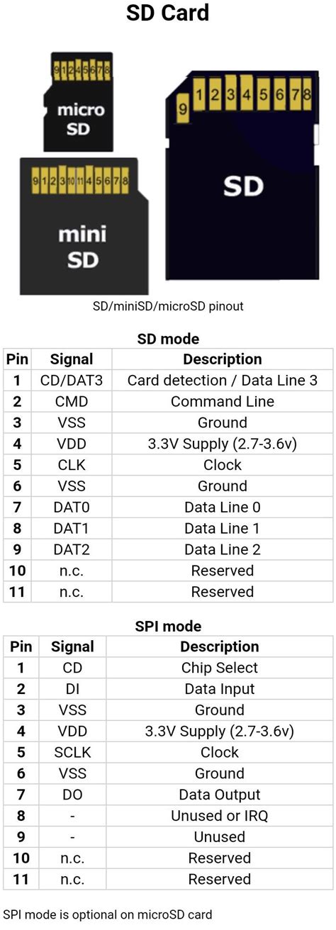 Pinout - SD Kaarten