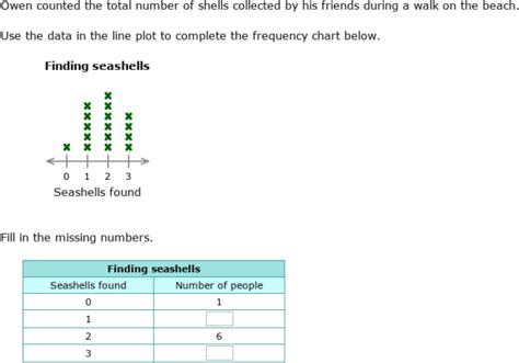 Frequency Tables Part I Frequency Tables Frequencies Frequency Table | Labb by AG