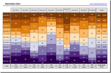 Marimekko Charts in Microsoft Excel - Clearly and Simply