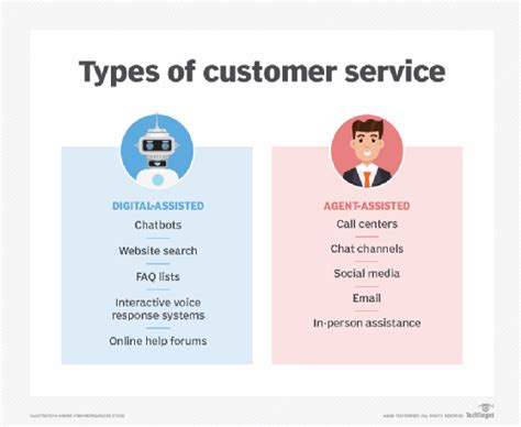 Customer service vs. customer experience: What's the difference?