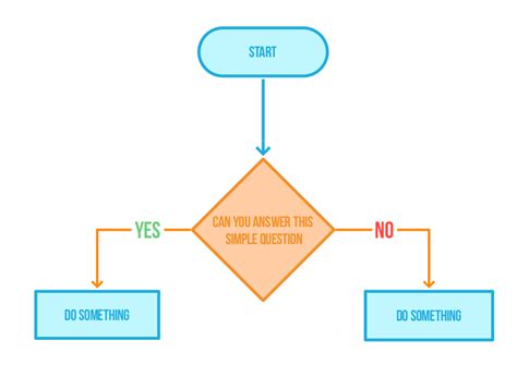 Create Flow Diagram Bot