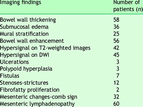 MR-enterography findings of the small bowel Small bowel changes in ...