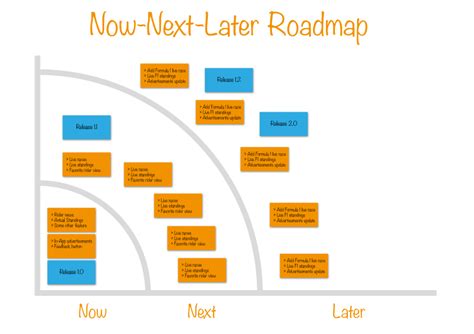 Product Roadmap: Examples, Types and Key Features | AltexSoft