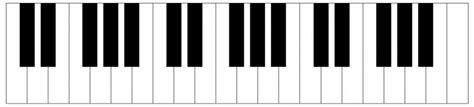 Printable piano keyboard template – piano keys layout