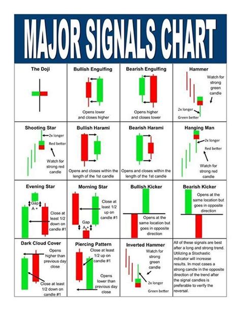 GSI Markets - Lesson 6:Japanese Candlestick