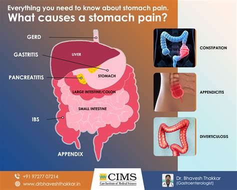 What Causes Stomach Pain?