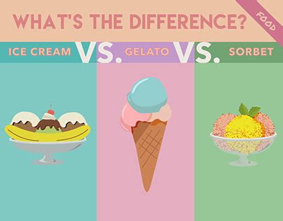 Check out new work on my @Behance portfolio: "[Infographics] Ice cream vs. Gelato vs. Sorbet ...