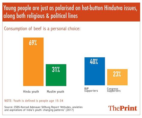 Data shows upper-caste voters of BJP, Congress support Hindutva issues