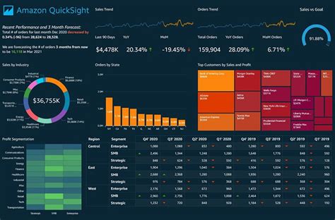 What is AWS Quicksight? | AllCode