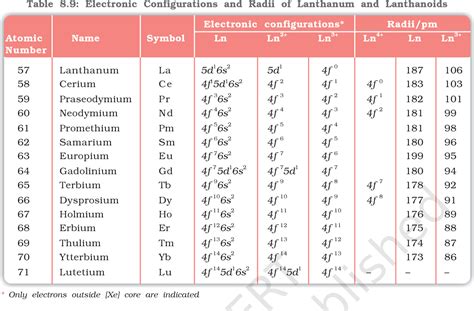 Periodic Table D Block Elements Electronic Configuration - Periodic ...