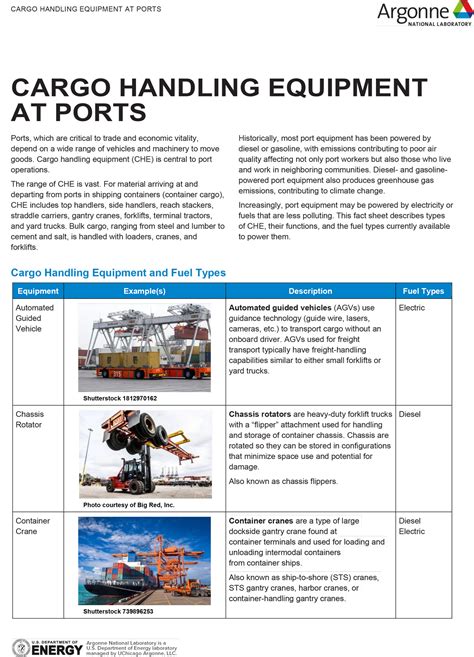 Cargo Handling Equipment At Ports | Argonne National Laboratory