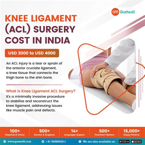 How much does knee ligament (ACL) surgery cost in India? - GoMedii