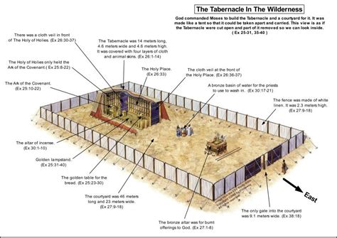 In the Old Testament God revealed to Moses how to build the tabernacle–the traveling tent/temple ...