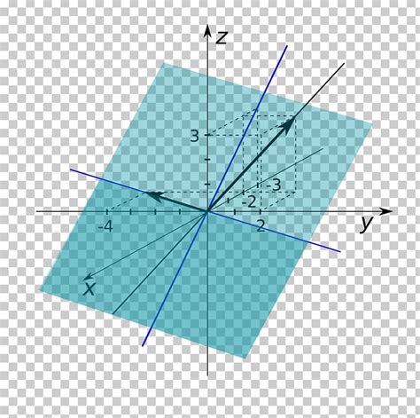 Linear Span Space Linear Map Linear Algebra PNG, Clipart, Affine Combination, Affine Hull ...