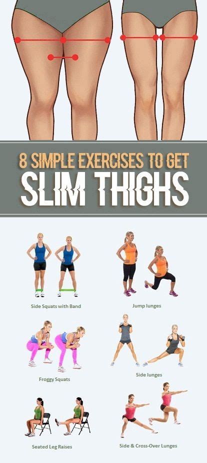 8 Simple Exercises For Slim and Tight Thighs | Exercices de fitness, Exercice, Exercices pour ...