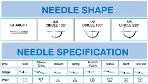 surgical needles types - Google Search | Surgical needle, Lesson, Nurse