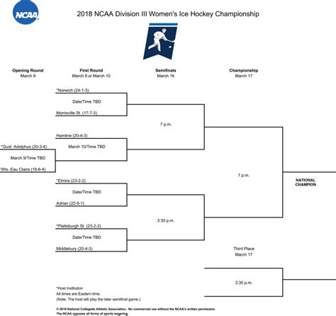 Women’s Hockey Awarded At-Large Bid To NCAA Championship, Will Host UW ...