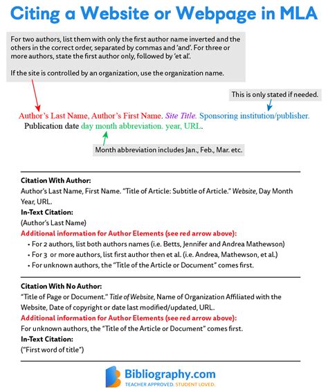 How to Cite a Website in APA, MLA and Chicago in Any Paper | Bibliography.com