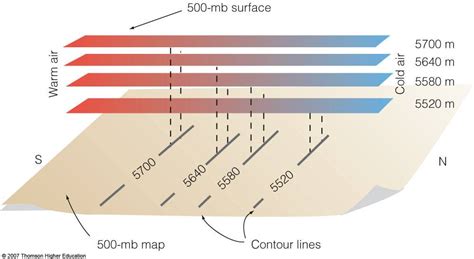 Isobaric Charts