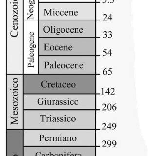 1. Le principali ere e periodi geologici discussi nel testo e la loro... | Download Scientific ...