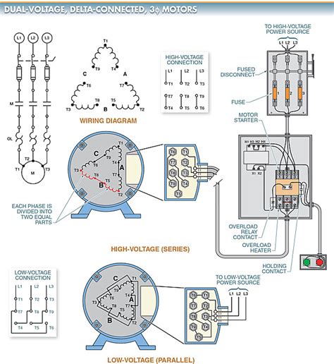 AC Motor Types | Working Principle | Single & Three Phase AC Motors