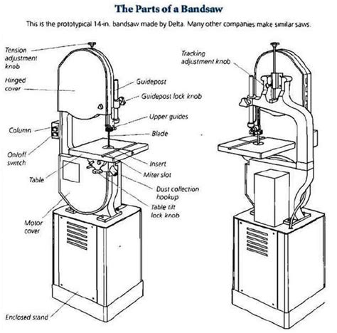 Carolina Bandsaw Parts Diagram