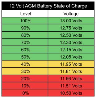 48-volt battery bank SOC chart | DIY Solar Power Forum