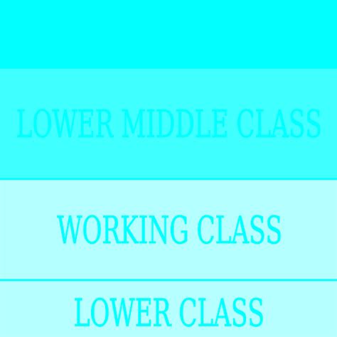 9.3A: Class Structure in the U.S. - Social Sci LibreTexts