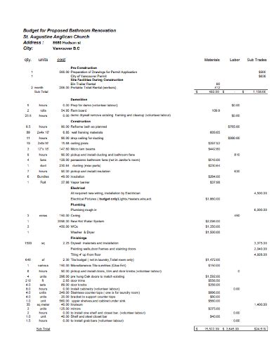 FREE 6+ Bathroom Renovation Budget Samples in MS Word | Google Docs ...