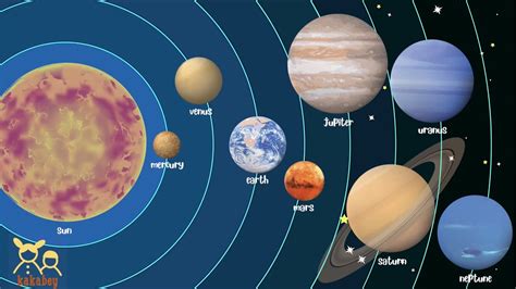 Names Of The Eight Planets