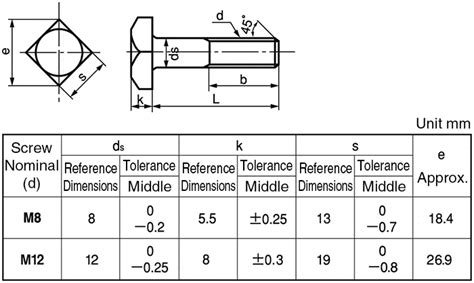 SPNSQH-ST-M12-50 | Square Bolt, Partially Threaded JIS B 1182 | Sunco ...