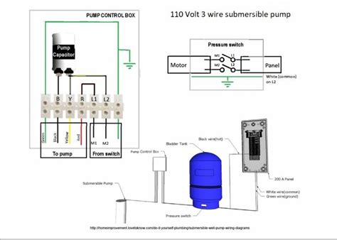 Wire a three wire 120v well pump directly into pressure switch | Terry ...