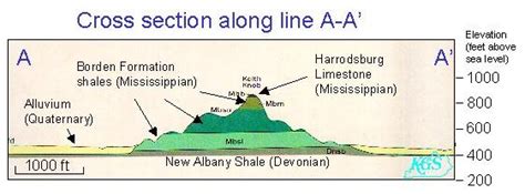 The Knobs Region, Kentucky Geological Survey site