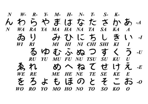 Japanese Alphabet