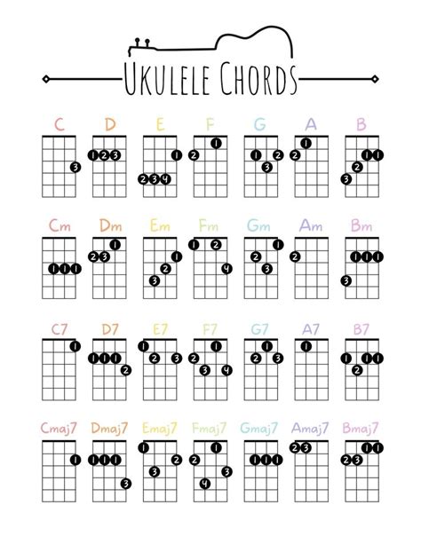 Beginner Ukulele Chords Poster, Printable Easy Ukulele Chords, Chord Chart Poster , Instant ...